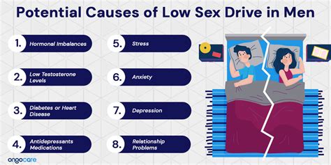 Low Libido (Low Sex Drive): Causes, Symptoms & Treatment